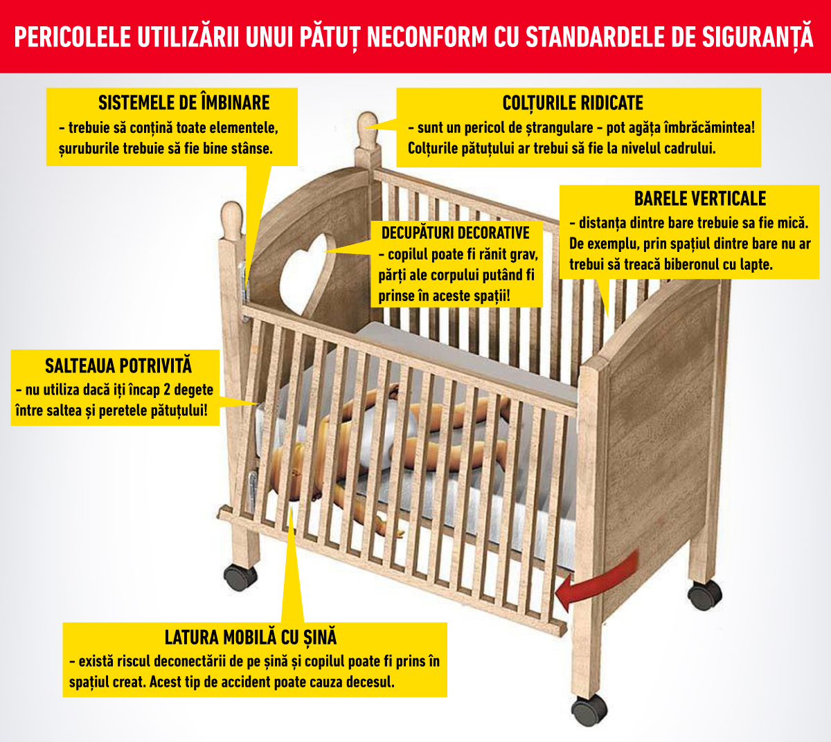 Standarde de siguranta patuturi de copii